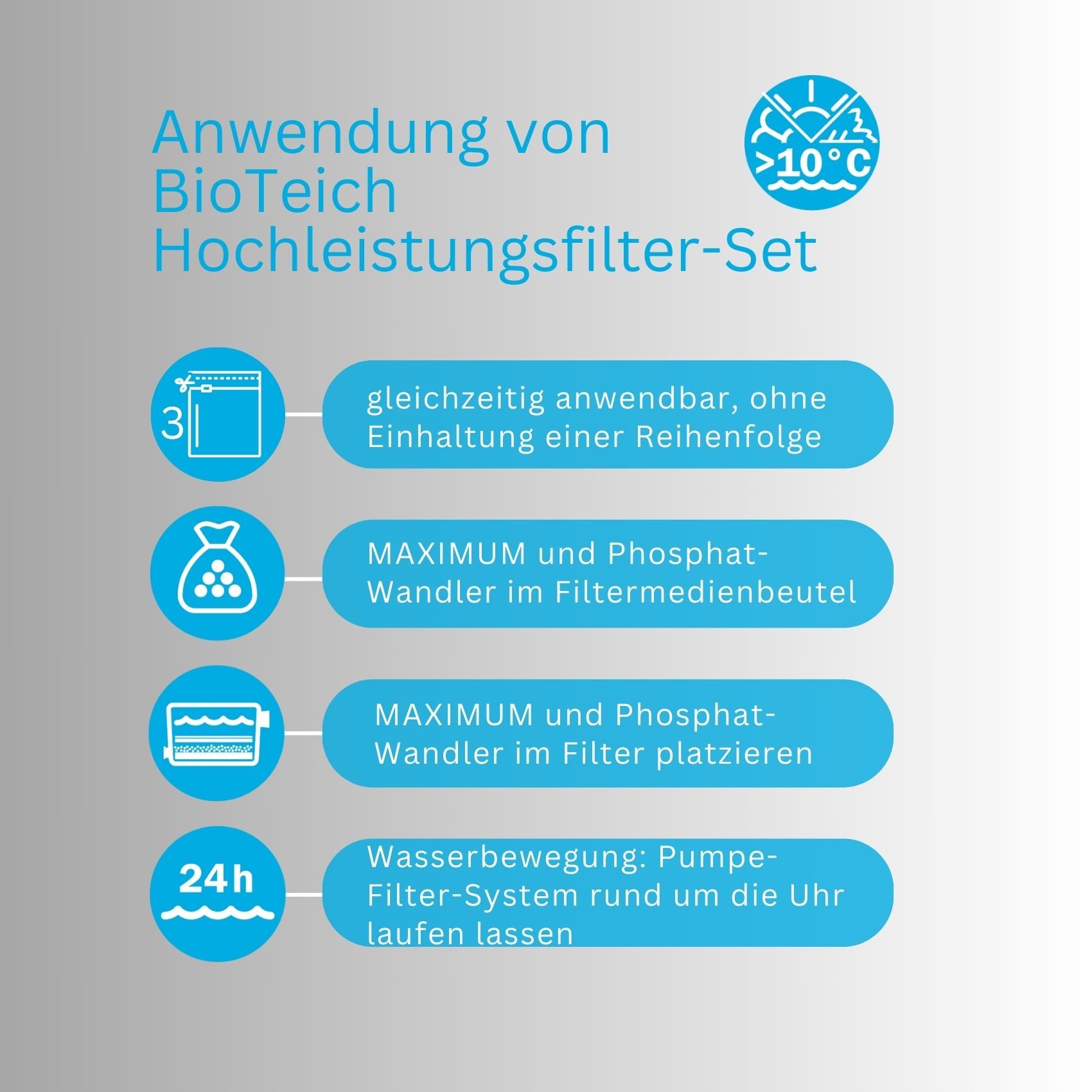 BioTeich Hochleistungsfilter-Set für hundertfach höhere Filterleistung